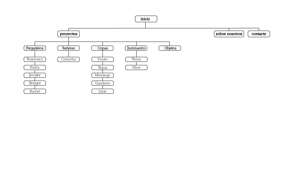 Sitemap