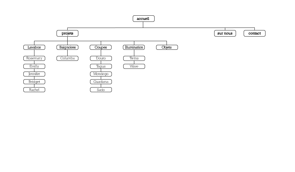 Sitemap