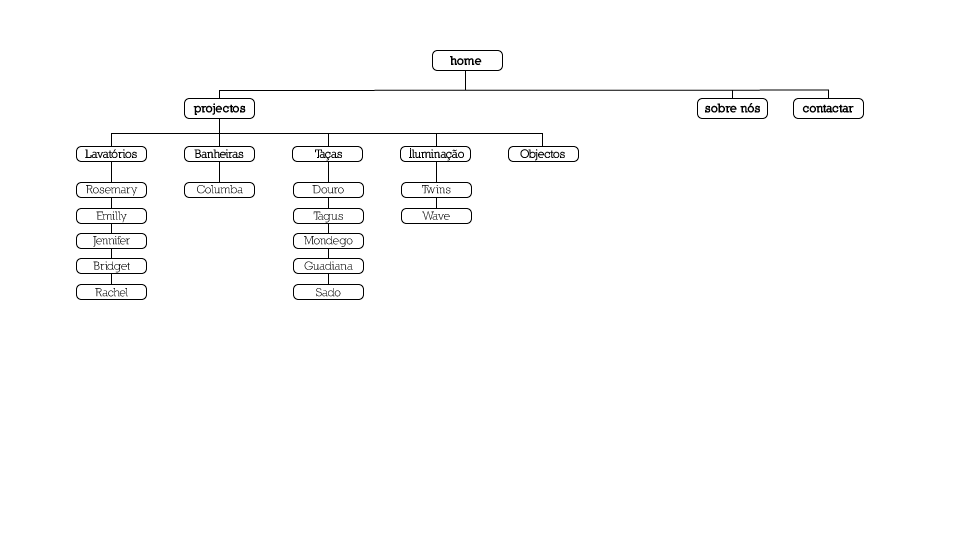 Sitemap